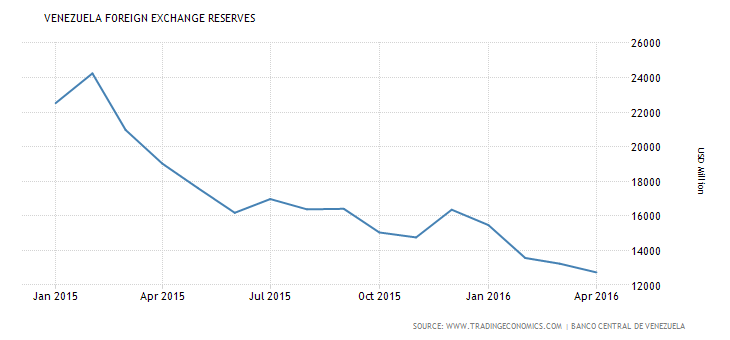 foreign-exchange-reserves_credit-www_tradingeconomics_dot_com